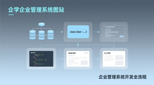 企业管理系统+源码+数据库+开题+论文+说明文档-知海论文 - 计算机毕业论文带可运行系统代码 | 毕业设计+源码免费下载