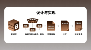 体育馆使用预约平台的设计与实现+源码+数据库+开题+论文+说明文档-知海论文