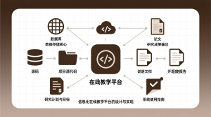 信息化在线教学平台的设计与实现+源码+数据库+开题+论文+说明文档-知海论文 - 计算机毕业论文带可运行系统代码 | 毕业设计+源码免费下载
