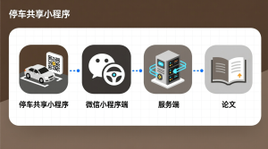 停车共享小程序+微信小程序端+服务端+论文-知海论文 - 计算机毕业论文带可运行系统代码 | 毕业设计+源码免费下载