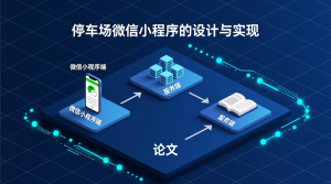 停车场微信小程序的设计与实现+微信小程序端+服务端+论文-知海论文 - 计算机毕业论文带可运行系统代码 | 毕业设计+源码免费下载