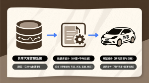 共享汽车管理系统+源码+数据库+开题+论文+说明文档-计算机毕业论文范文 - 系统设计源码【亲测可运行】- 知海论文