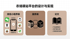 农场驿站平台的设计与实现+微信小程序端+服务端+论文-知海论文 - 计算机毕业论文带可运行系统代码 | 毕业设计+源码免费下载