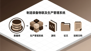 制造装备物联及生产管理系统+源码+数据库+开题+论文+说明文档-知海论文