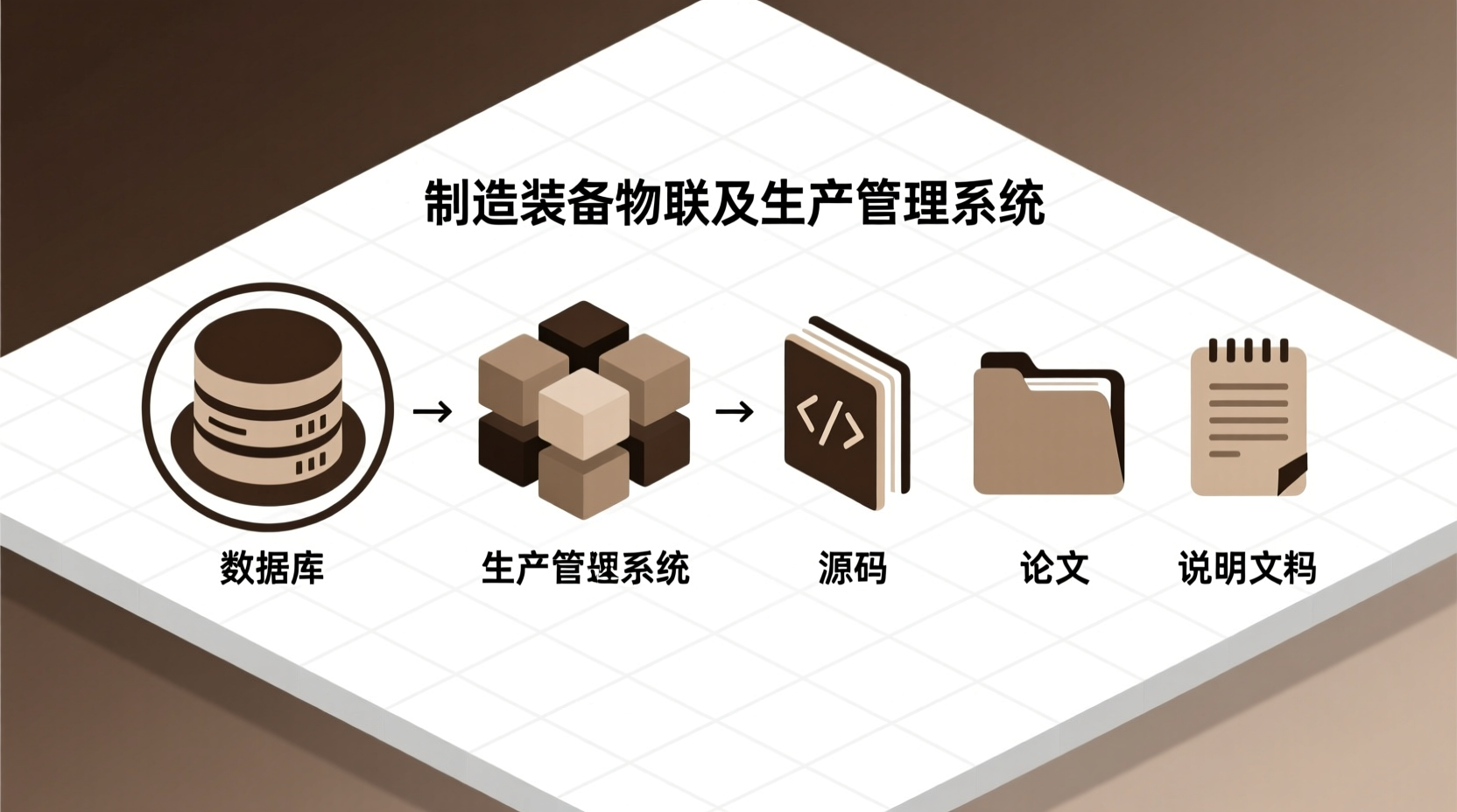 制造装备物联及生产管理系统+源码+数据库+开题+论文+说明文档-知海论文