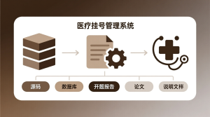 医疗挂号管理系统+源码+数据库+开题+论文+说明文档-知海论文 - 计算机毕业论文带可运行系统代码 | 毕业设计+源码免费下载