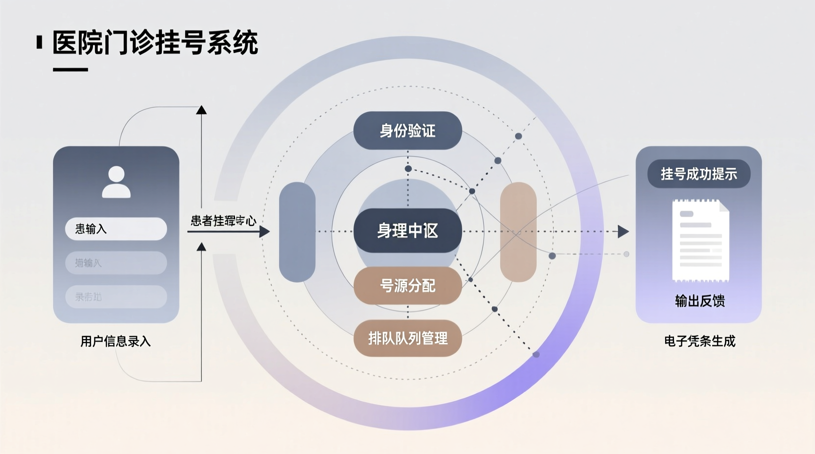 医院门诊挂号系统+jsp-知海论文