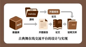 古典舞在线交流平台的设计与实现+源码+数据库+开题+论文+说明文档-知海论文 - 计算机毕业论文带可运行系统代码 | 毕业设计+源码免费下载