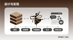 古典舞在线交流平台的设计与实现+源码+数据库+开题+论文+说明文档-知海论文