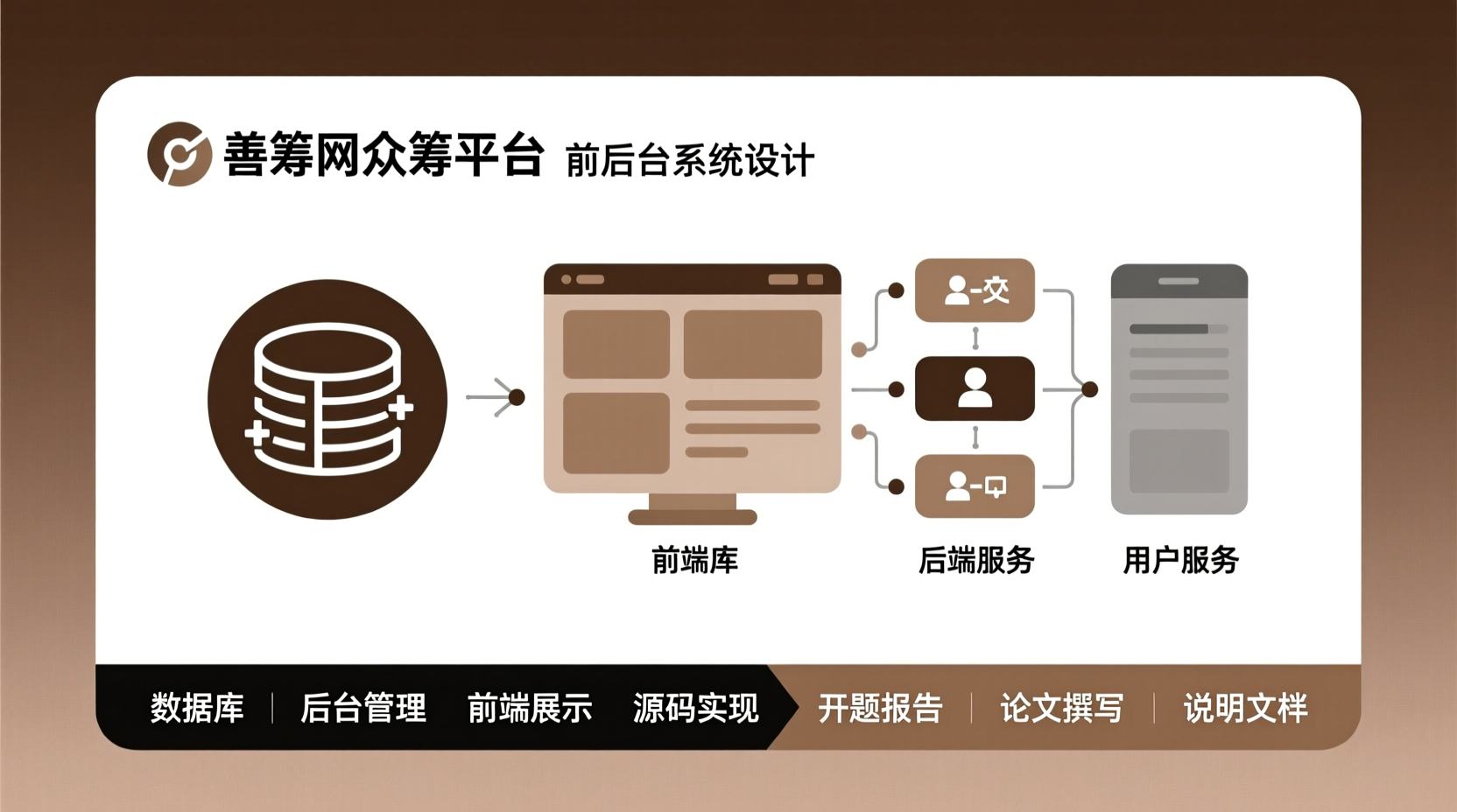 善筹网众筹前后台实现设计+源码+数据库+开题+论文+说明文档-知海论文 - 计算机毕业论文带可运行系统代码 | 毕业设计+源码免费下载