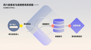 四六级报名与成绩查询系统+jsp-知海论文