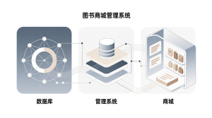 图书商城管理系统+源码+数据库+开题+论文+说明文档-知海论文