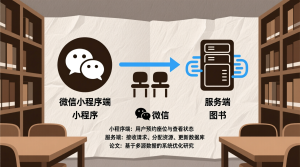 图书馆自习室座位预约管理微信小程序+微信小程序端+服务端+论文-知海论文