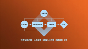 在线投稿系统+微信小程序端+服务端+论文-知海论文 - 计算机毕业论文带可运行系统代码 | 毕业设计+源码免费下载