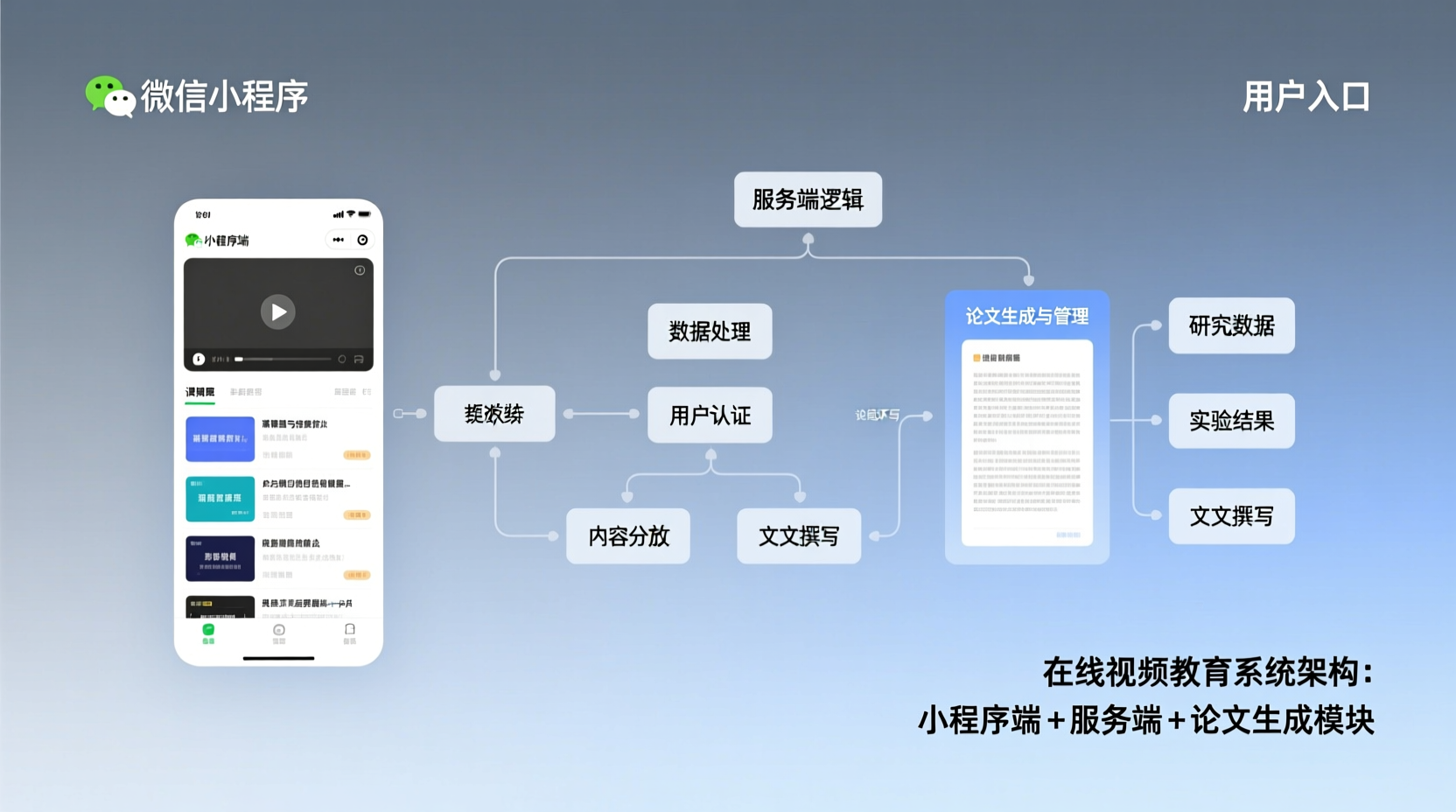 在线视频教育系统+微信小程序端+服务端+论文-知海论文