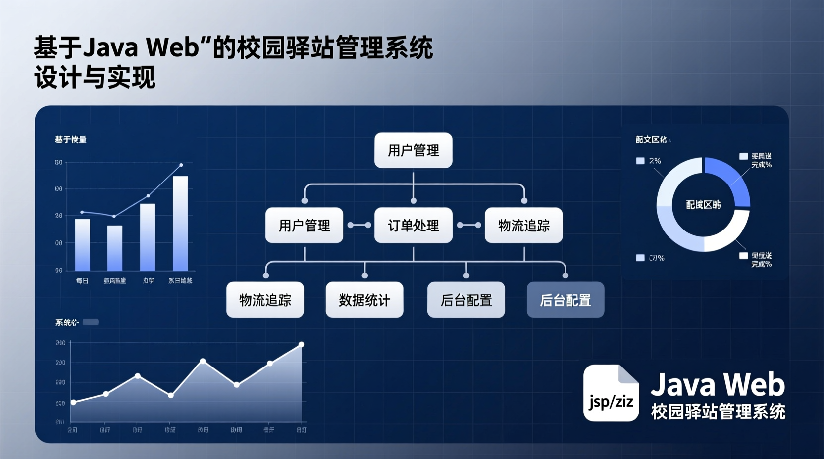 基于 Java Web 的校园驿站管理系统+jsp-知海论文
