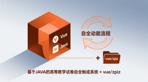 基于JAVA的高等数学试卷自动生成系统+vue-知海论文 - 计算机毕业论文带可运行系统代码 | 毕业设计+源码免费下载