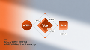 基于Java技术的会员制度管理的商品营销系统的设计与实现+vue-知海论文