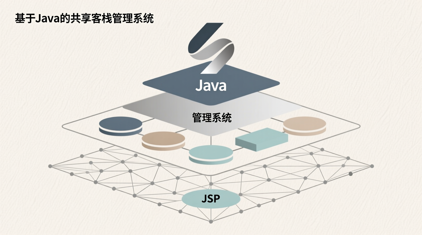 基于Java的共享客栈管理系统+jsp-知海论文