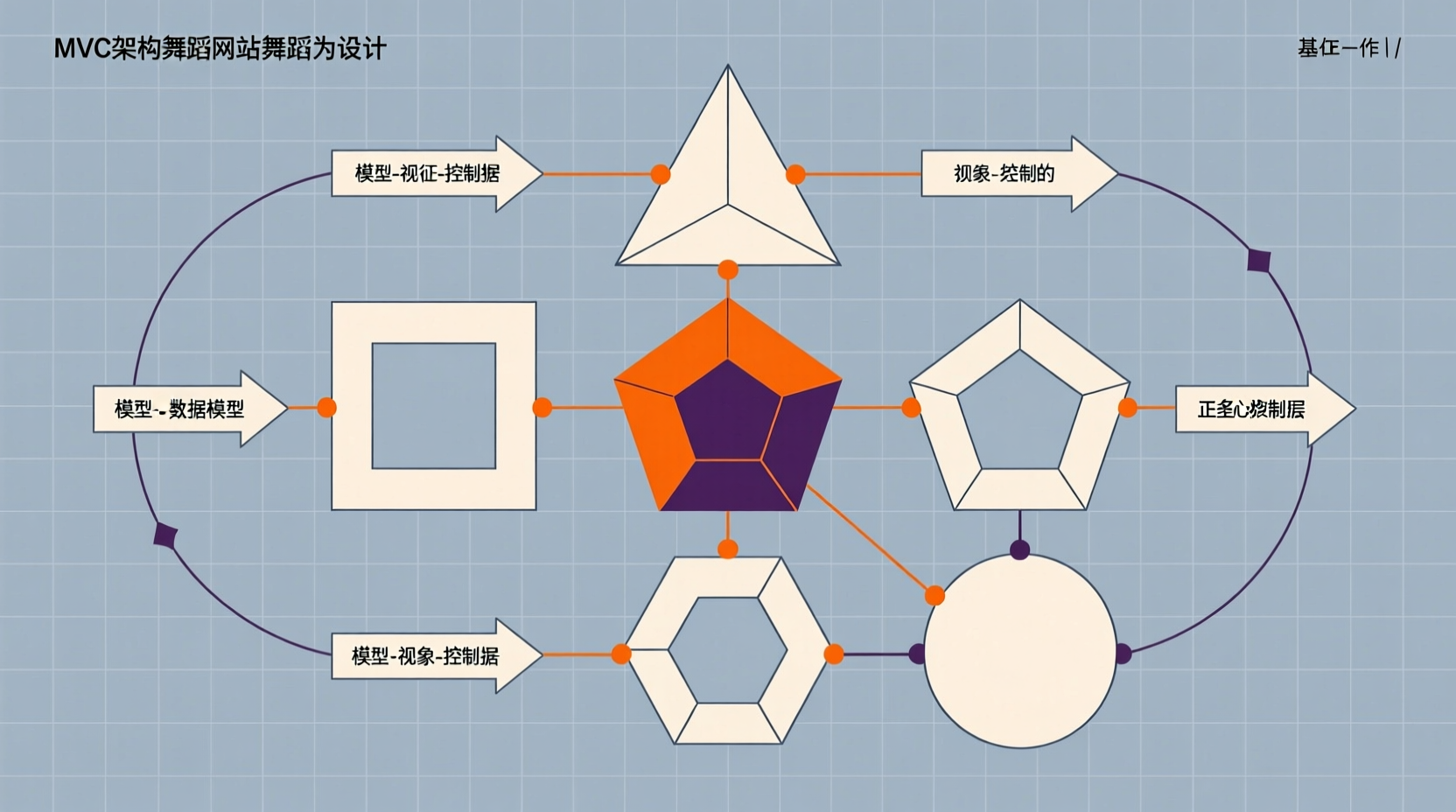 基于MVC的舞蹈网站的设计与实现+vue-知海论文