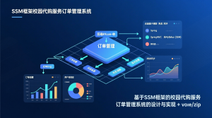 基于SSM框架的校园代购服务订单管理系统的设计与实现+vue-知海论文