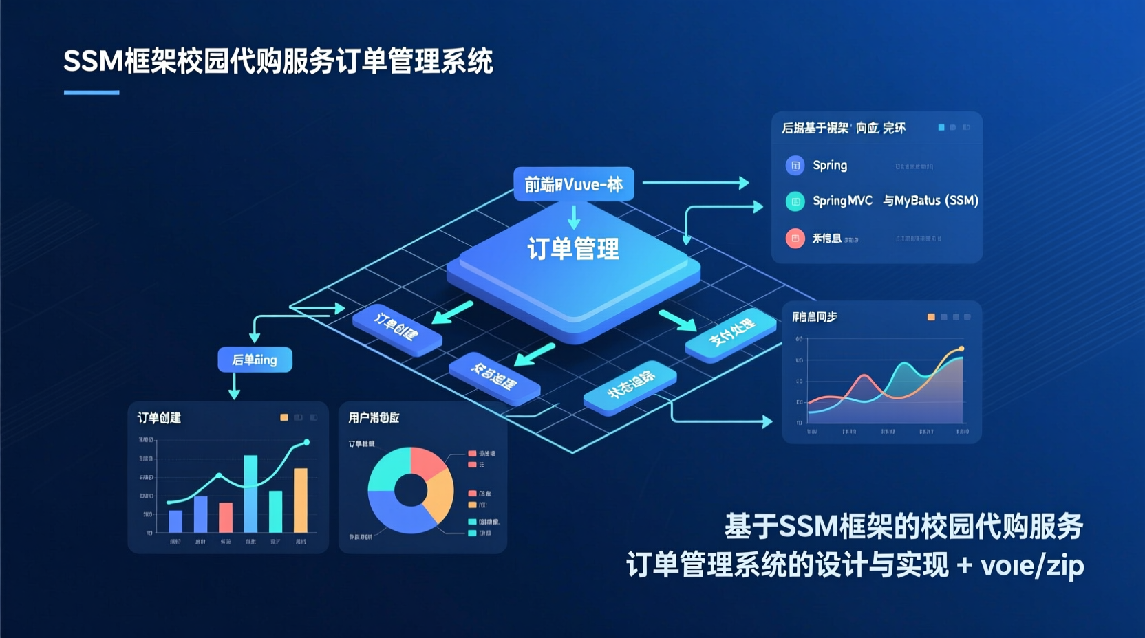 基于SSM框架的校园代购服务订单管理系统的设计与实现+vue-知海论文