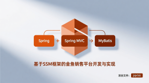 基于SSM框架的金鱼销售平台的开发和实现+jsp-知海论文