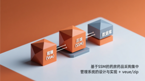 基于SSM的药房药品采购集中管理系统的设计与实现+vue-知海论文