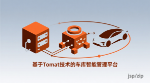 基于Tomcat技术的车库智能管理平台+jsp-知海论文