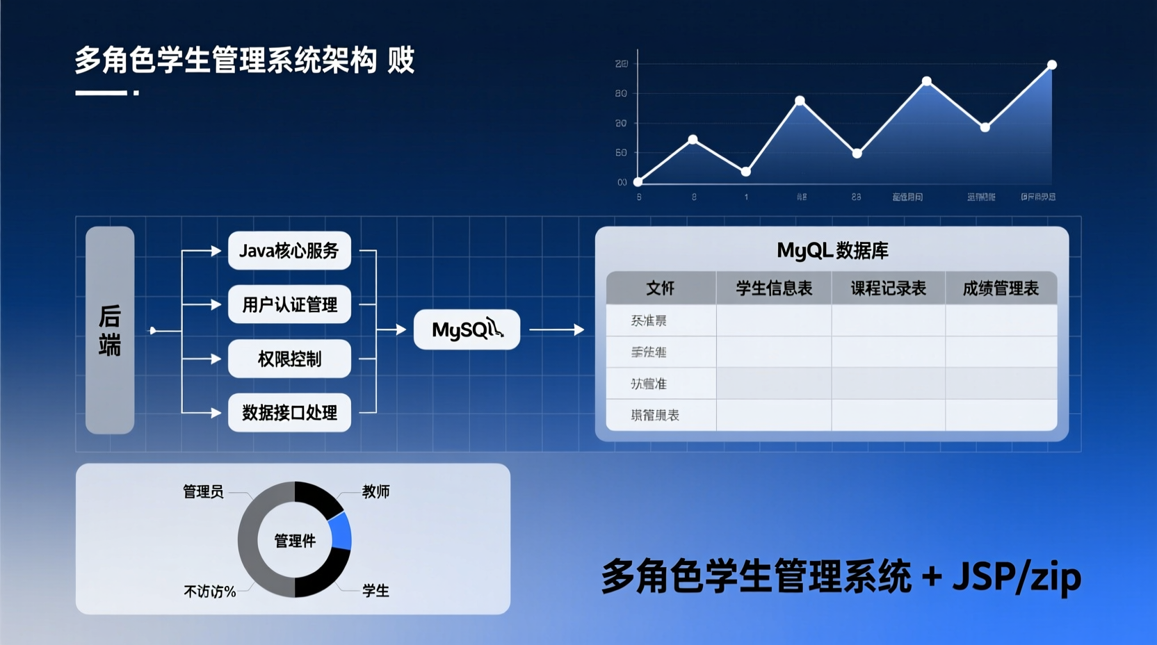 基于java和mysql的多角色学生管理系统+jsp-知海论文