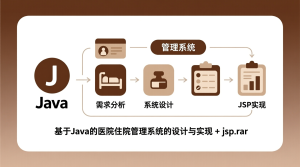 基于java的医院住院管理系统的设计与实现+jsp-知海论文 - 计算机毕业论文带可运行系统代码 | 毕业设计+源码免费下载