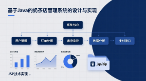 基于java的奶茶店管理系统的设计与实现+jsp-知海论文