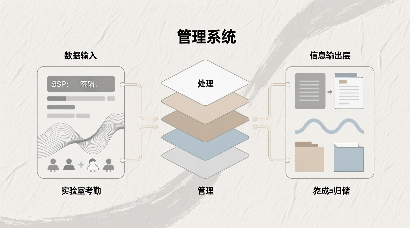 基于jsp的实验室考勤管理系统网页的设计与实现+jsp-知海论文