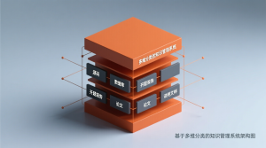 基于多维分类的知识管理系统+源码+数据库+开题+论文+说明文档-知海论文 - 计算机毕业论文带可运行系统代码 | 毕业设计+源码免费下载