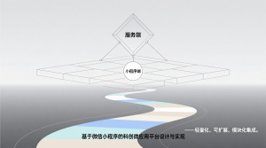 基于微信小程序的科创微应用平台设计与实现+微信小程序端+服务端+论文-知海论文 - 计算机毕业论文带可运行系统代码 | 毕业设计+源码免费下载