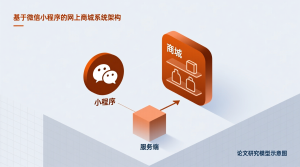 基于微信小程序的网上商城+微信小程序端+服务端+论文-知海论文 - 计算机毕业论文带可运行系统代码 | 毕业设计+源码免费下载