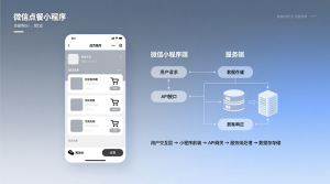 基于微信点餐小程序设计+微信小程序端+服务端+论文-知海论文 - 计算机毕业论文带可运行系统代码 | 毕业设计+源码免费下载