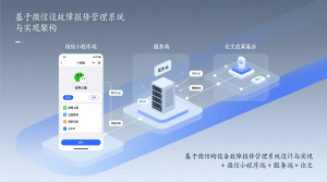 基于微信的设备故障报修管理系统设计与实现+微信小程序端+服务端+论文-知海论文 - 计算机毕业论文带可运行系统代码 | 毕业设计+源码免费下载
