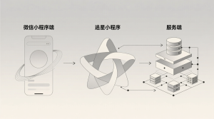 基于微信的追星小程序+微信小程序端+服务端+论文-知海论文 - 计算机毕业论文带可运行系统代码 | 毕业设计+源码免费下载