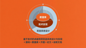 基于技术的卓越导师双选系统设计与实现+源码+数据库+开题+论文+说明文档-知海论文 - 计算机毕业论文带可运行系统代码 | 毕业设计+源码免费下载