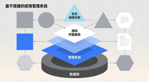 基于搭建的疫情管理系统+源码+数据库+开题+论文+说明文档-知海论文