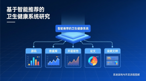 基于智能推荐的卫生健康系统+源码+数据库+开题+论文+说明文档-知海论文