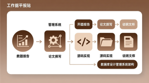 基于框架的工作流程管理系统的设计与实现+源码+数据库+开题+论文+说明文档-知海论文 - 计算机毕业论文带可运行系统代码 | 毕业设计+源码免费下载