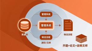 基于物流管理系统+源码+数据库+开题+论文+说明文档-知海论文