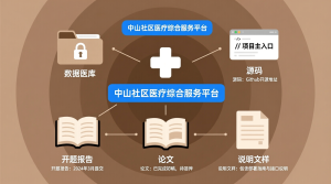 基于的中山社区医疗综合服务平台+源码+数据库+开题+论文+说明文档-知海论文