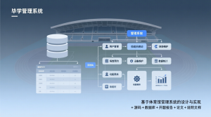 基于的体育馆管理系统的设计与实现+源码+数据库+开题+论文+说明文档-知海论文