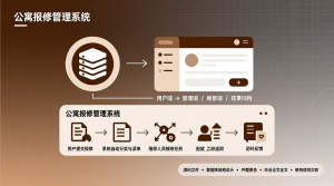 基于的公寓报修管理系统+源码+数据库+开题+论文+说明文档-知海论文 - 计算机毕业论文带可运行系统代码 | 毕业设计+源码免费下载
