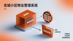 基于的名城小区物业管理系统+源码+数据库+开题+论文+说明文档-知海论文 - 计算机毕业论文带可运行系统代码 | 毕业设计+源码免费下载