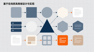 基于的在线家具商城设计与实现+源码+数据库+开题+论文+说明文档-知海论文 - 计算机毕业论文带可运行系统代码 | 毕业设计+源码免费下载