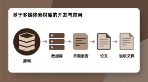 基于的多媒体素材库的开发与应用+源码+数据库+开题+论文+说明文档-知海论文 - 计算机毕业论文带可运行系统代码 | 毕业设计+源码免费下载